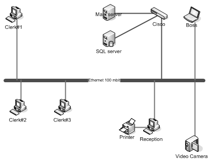 exporting network diagram to visio