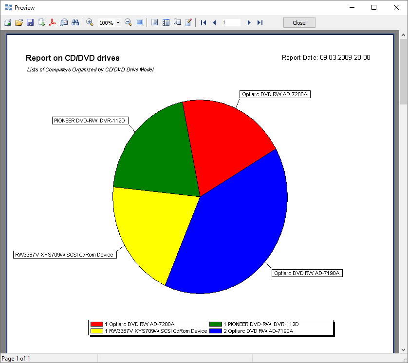 pie chart on computer hardware