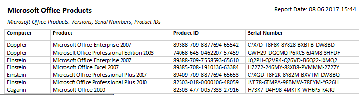 microsoft word 2010 product key list